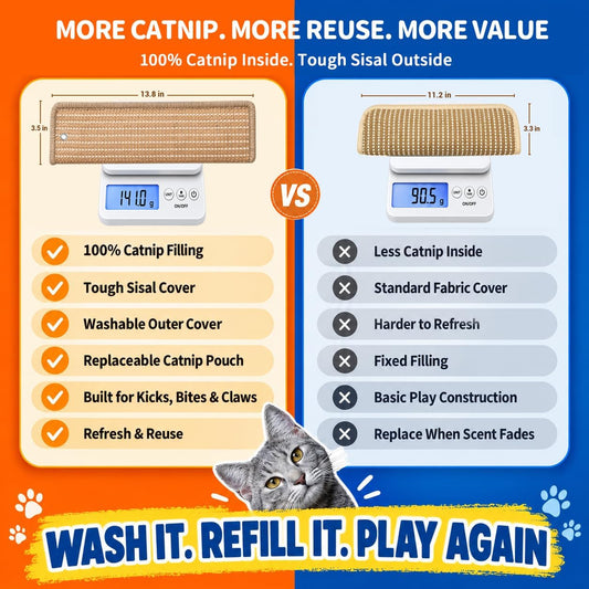 2 Pack Refillable Sisal Catnip Kicker Toys for Indoor Cats
