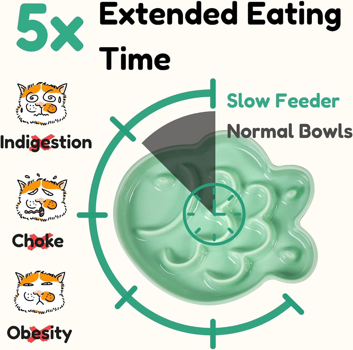 Ceramic Cat Slow Feeder Bowl, Shallow Whisker Friendly Cat Plate for Dry and Wet Food, Puzzle Feeder for Slow Eating, Helps Reduce Vomiting, Microwave & Dishwasher Safe(Green)
